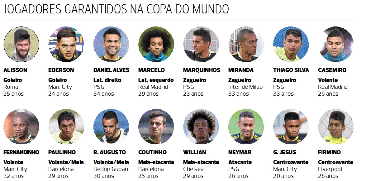 Ainda Com Duvidas Tite Convoca Hoje Selecao Para Amistosos Jornal Correio