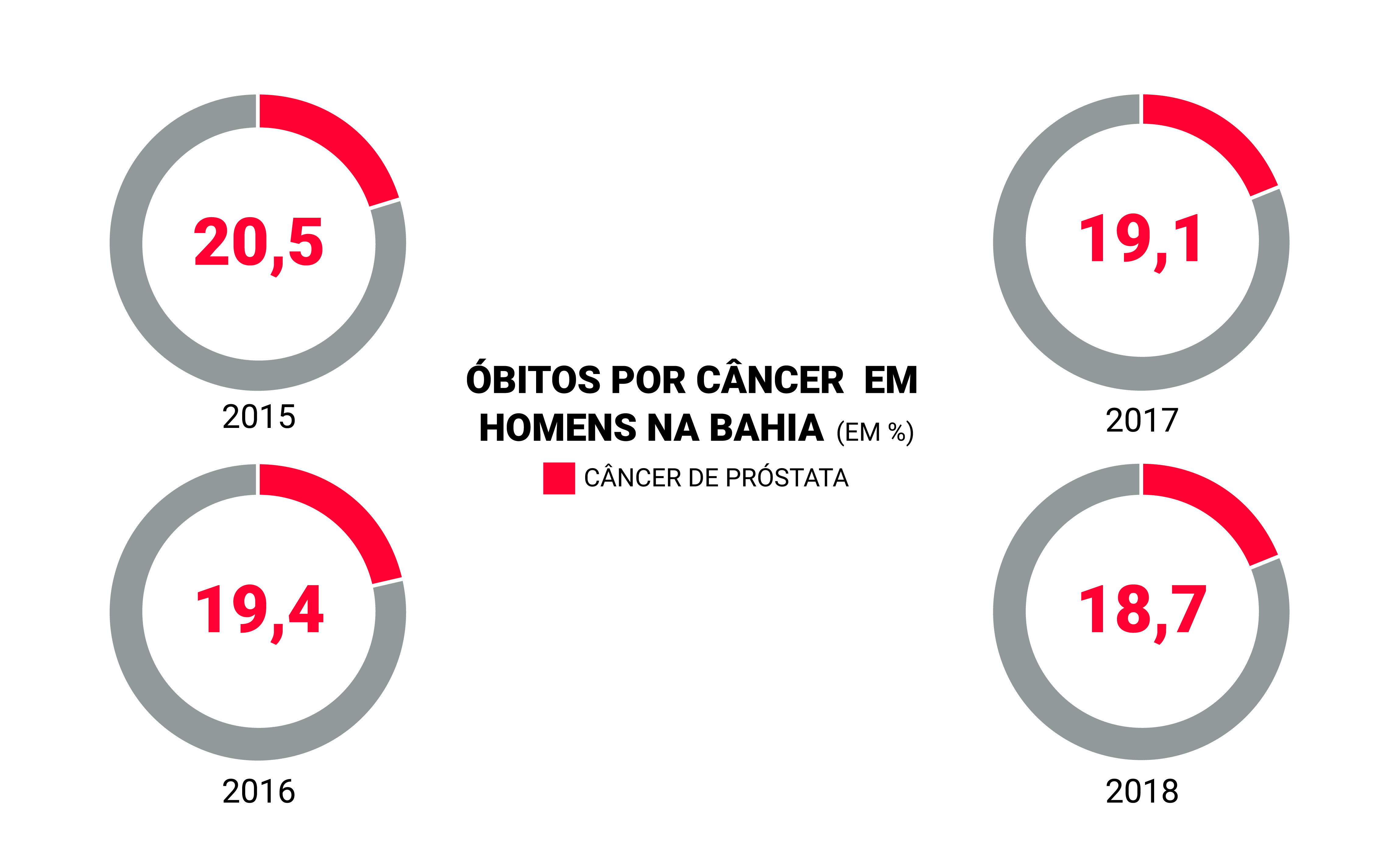 o que significa neoplasia maligna da prostata o que significa neoplasia maligna da prostata