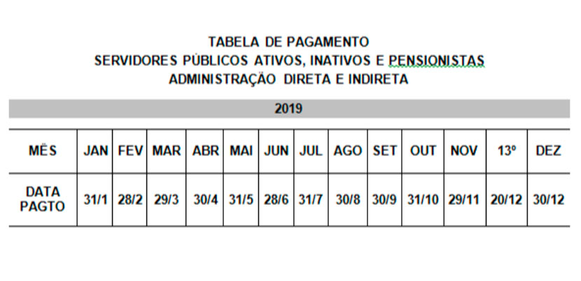 Confira Tabela De Pagamento Dos Servidores Do Estado Para 2019 Jornal Correio Notícias E 1457